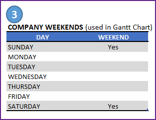 Choose Company Weekends to display on Gantt Chart