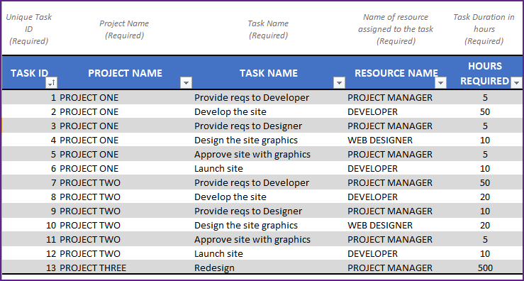 project plan excel templates