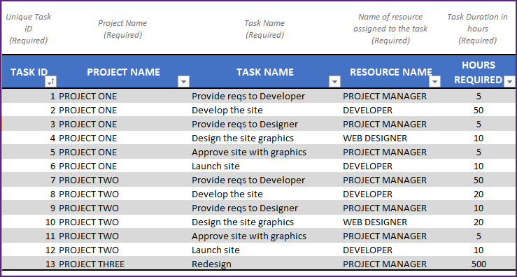Entering Task details for project planner – Required Inputs for planning