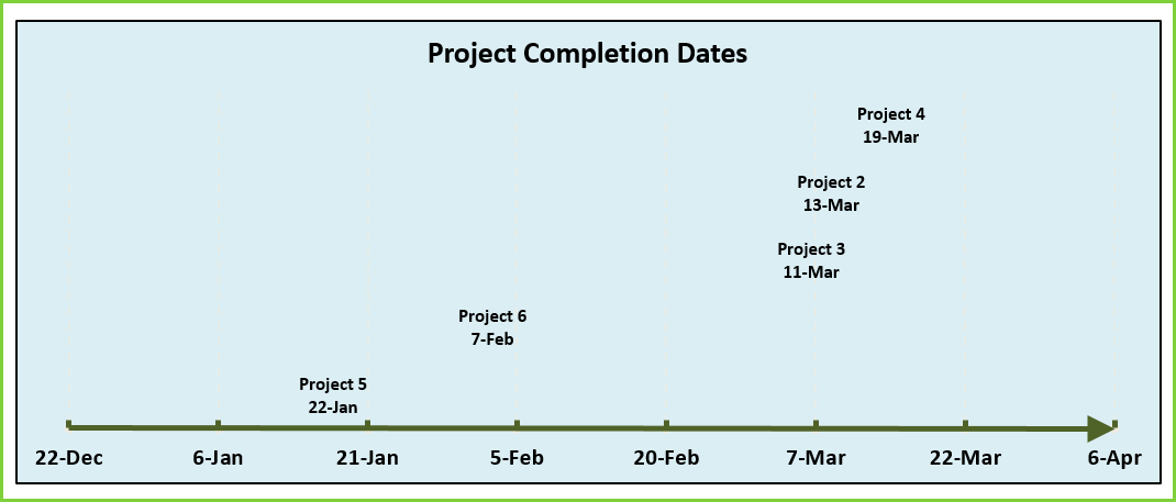 Project Planner - Excel Template - Project Completion Chart