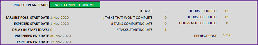 Task Schedule Summary metrics for chosen project
