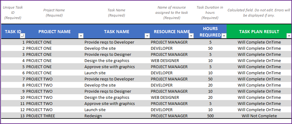 View Task planning result instantly – will complete on time or late or not complete at all