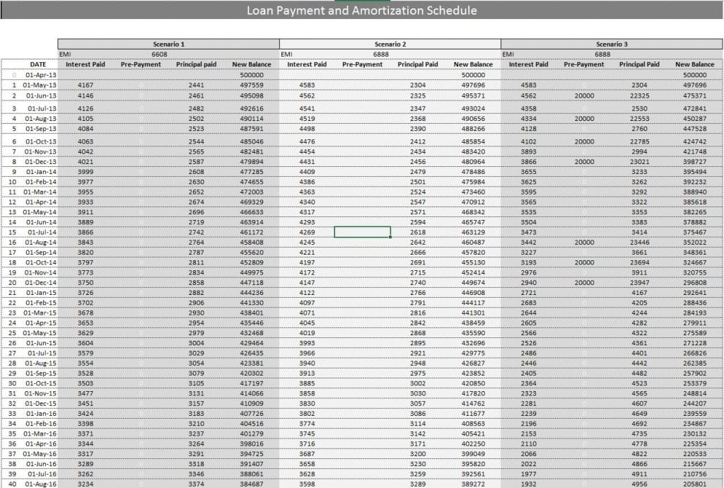  EMI Payment Calculator Excel Template - Loan Payment Amortization Schedule