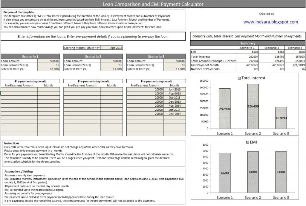 Mortgage Template Excel from indzara.com