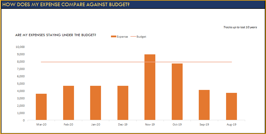 Excel Budget Spreadsheet – Are my Expenses under Monthly Budget