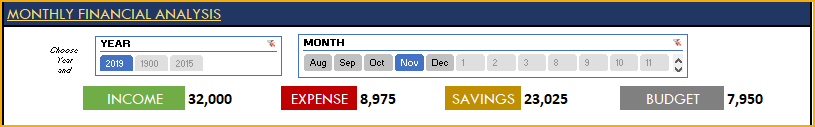 Personal Finances Excel Template from indzara.com