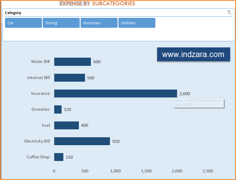 examples of personal budgets