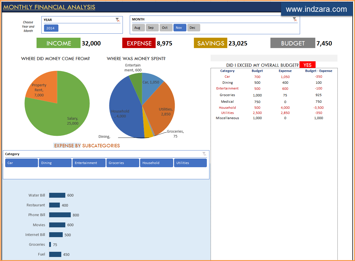 personal finance budget excel spreadsheet