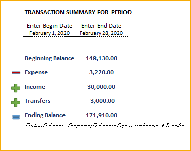 Transaction Summary for chosen Period – Beginning and Ending Balance