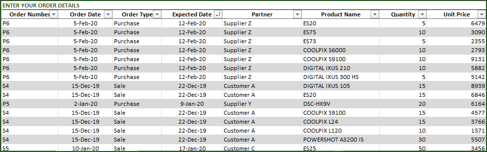 Free Excel Inventory Template With Formulas Stock Inward Outward