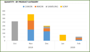 Inventory and Sales Manager - Excel Template - Report - Quantity by Product Category