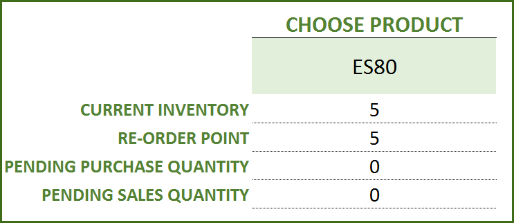 Choose Product to view current inventory