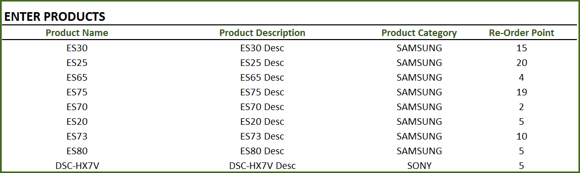 Manager Inventory Chart