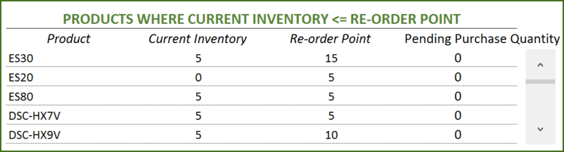 Free 2024 Inventory Template in Excel- Stock Inward & Outward