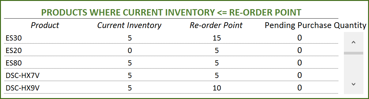 Free Excel Inventory Template With Formulas from indzara.com