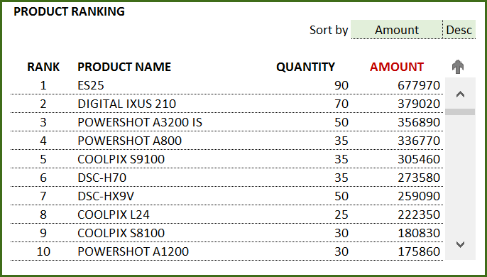 Inventory Sheet - Excel Template - Report - Product Ranking