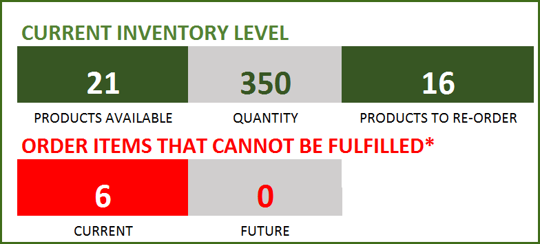 excel inventory templates