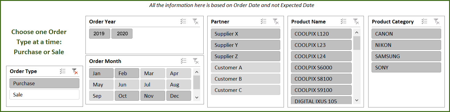Inventory Management Excel Template Free Download from indzara.com
