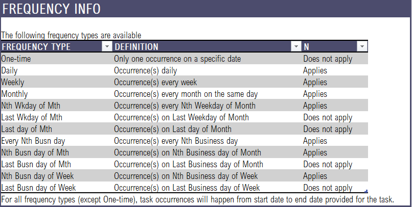 Frequency Types