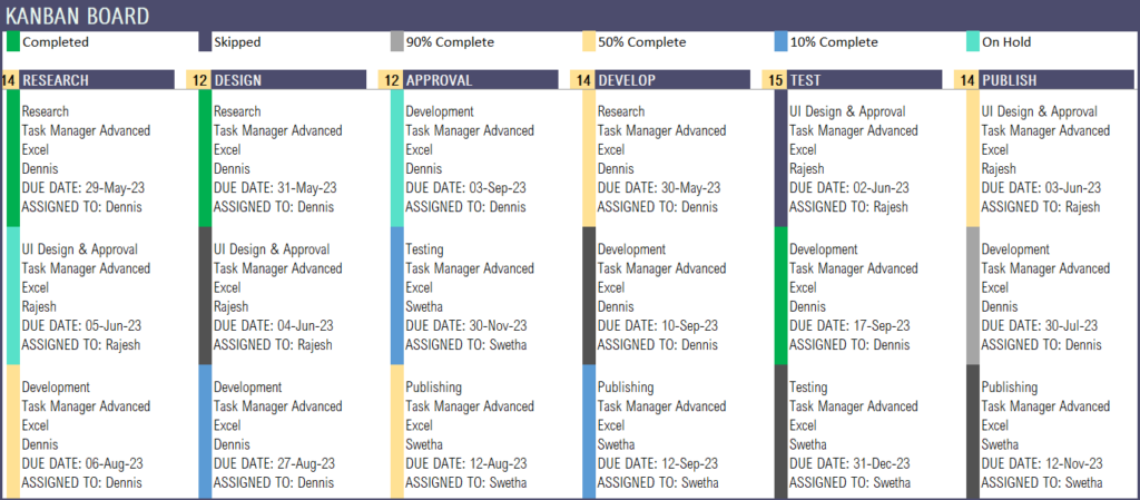 Kanban Board: Task Manager Advanced Excel Template