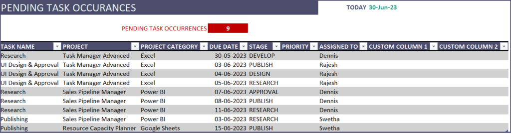 Pending Task Report: Task Manager Advanced Excel Template