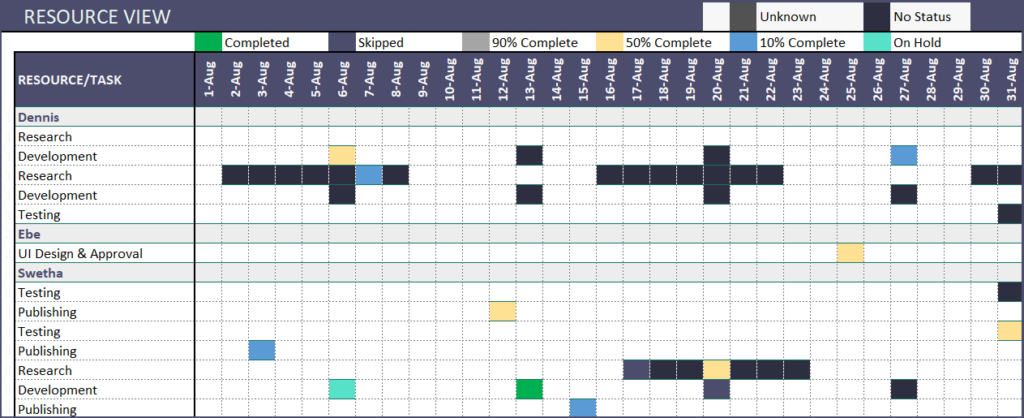 Resource View: Task Manager Advanced Excel Template