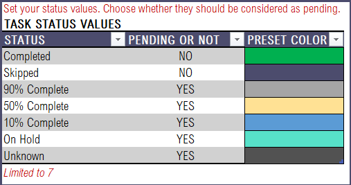 Task Status Values