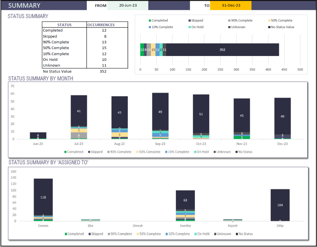 Task Manager Advanced: Summary 