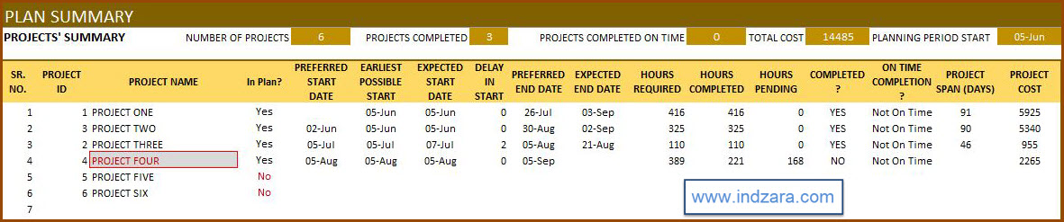  Project Planner - Excel Template - Plan Summary