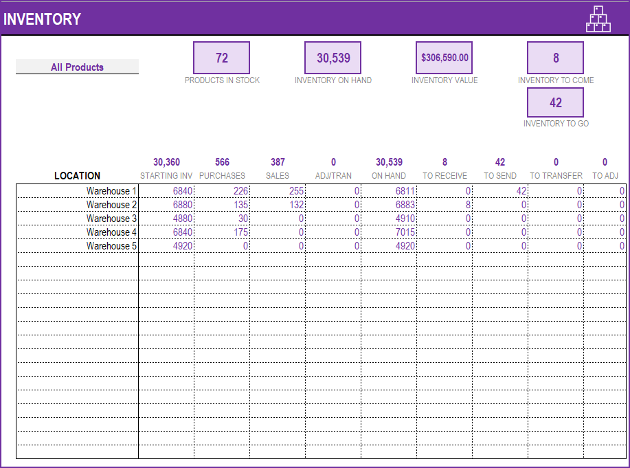 Dashboard - Inventory - All Products - Inventory and Sales Manager Excel Template