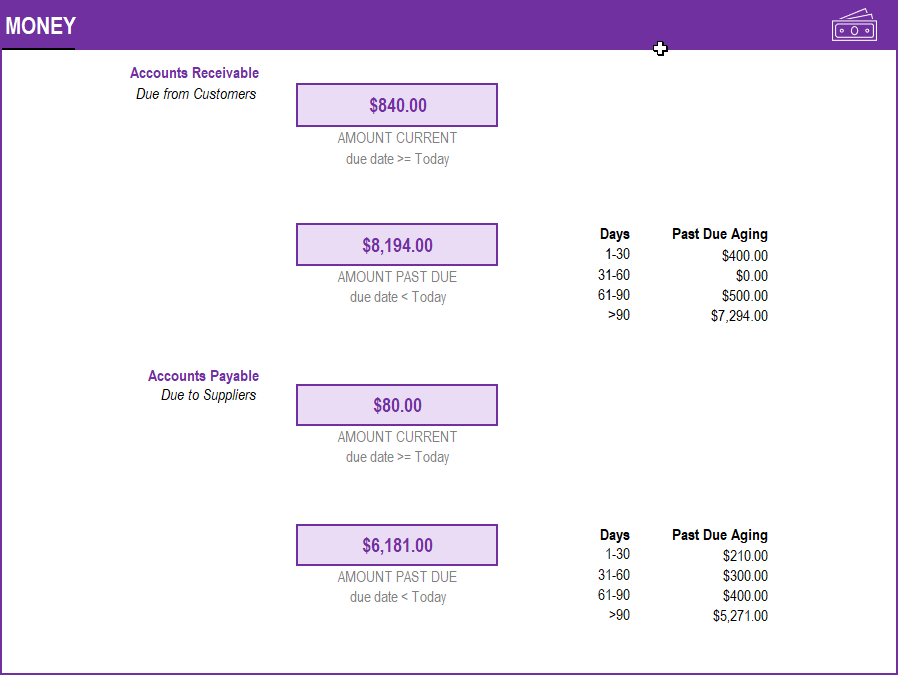 Dashboard - Money - Accounts Receivable and Payable - Inventory and Sales Manager Excel Template