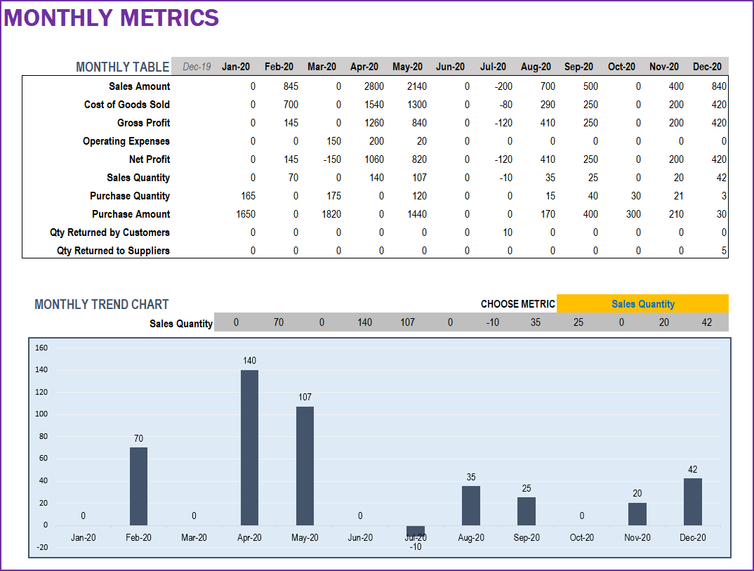 Report - Monthly metrics - Inventory and Sales Manager Excel Template