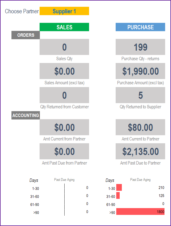 Report - Partner Supplier performance - Inventory and Sales Manager Excel Template