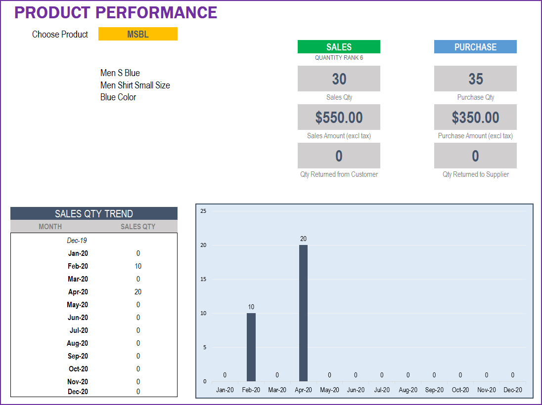 Report - Product Performance - Inventory and Sales Manager Excel Template