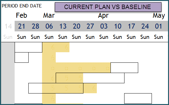 Gantt Chart - Compare Current Plan Vs Baseline
