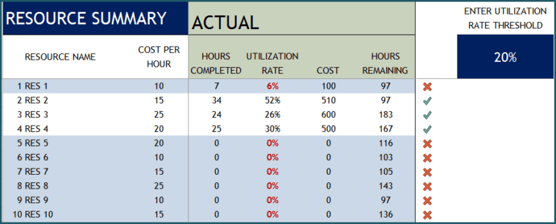 Download Project Manager Excel Template