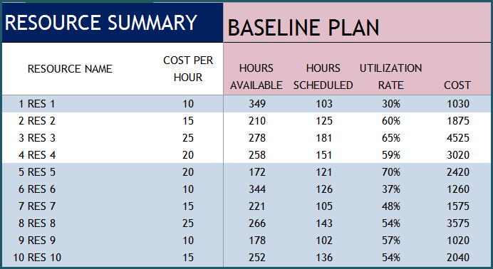 Resource Report - Baseline Plan