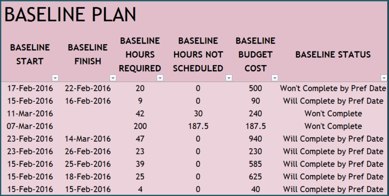 Download Project Manager Excel Template