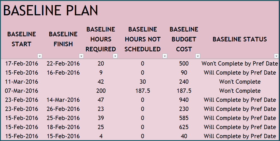 Task Report - Baseline Plan - Project Manager Excel Template