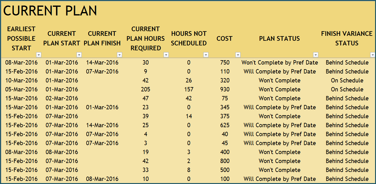 Task Report - Current Plan - Project Manager Excel Template