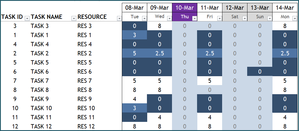 Project Manager Excel Template - Task Schedule