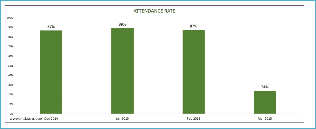 Student Attendance Register Excel Template - Class Report - Attendance Rate