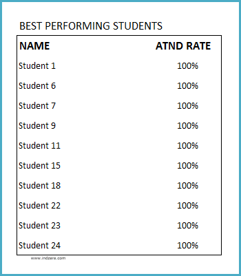 Student Attendance Register Template - Class Report - Best performing Students