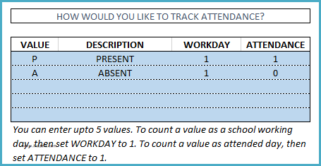Customize Attendance Tracking Values - Student Attendance Register Excel Template