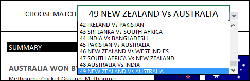 2015_Cricket_WorldCup_Excel_Dashboard_MatchView_Choose