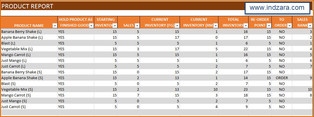 Manufacturing Inventory and Sales Manager - Excel Template - Product Report