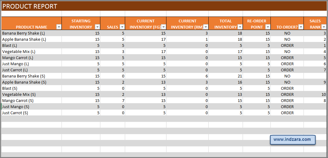 Manufacturing Inventory And Sales Manager V1 Excel Template 