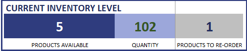 Manufacturing Inventory and Sales Manager Excel Template - Overall Inventory Levels