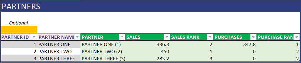 Manufacturing Inventory Sales Excel Template - Partners Details
