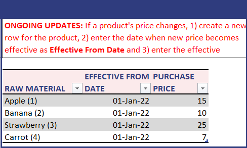Manufacturing Inventory Sales Excel Template - Price of Raw Materials